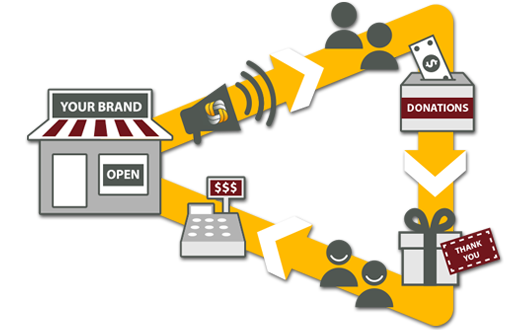 rewarded giving workflow graphic